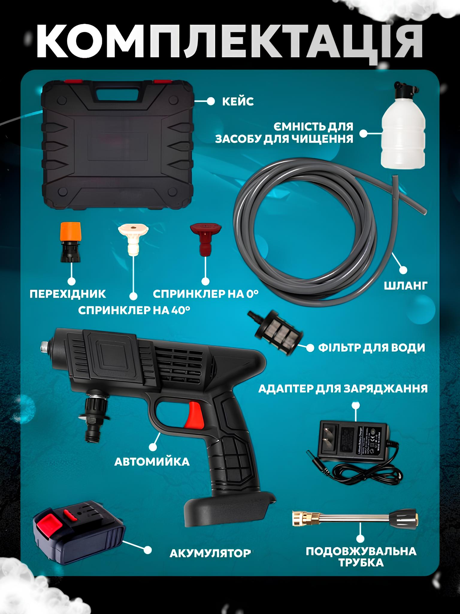 Характеристики